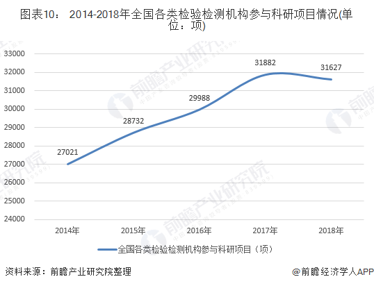 半岛体育十张图解读我国检验检测仪器设备进出口发展现状 进出口设备数量、价值差距大(图10)