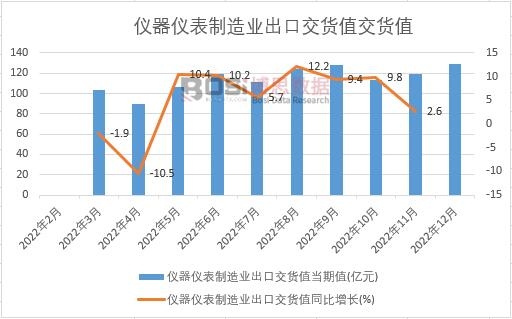 半岛体育2023-2029年中国精密仪器市场竞争力分析及前景研究报告(图1)