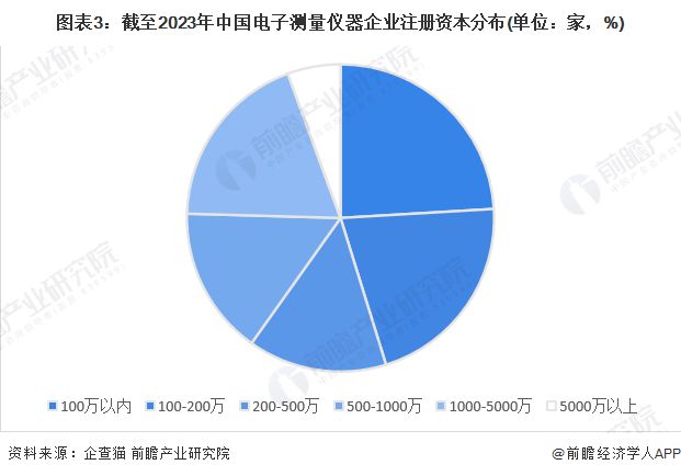 半岛体育2023年中国电子测量仪器行业市场主体分析 民营企业是行业发展最鲜活的血液【组图】(图3)