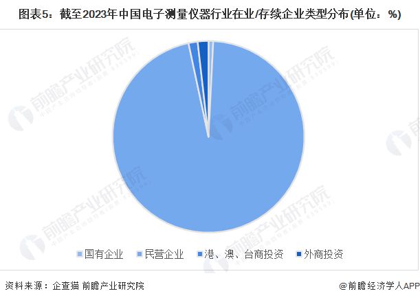 半岛体育2023年中国电子测量仪器行业市场主体分析 民营企业是行业发展最鲜活的血液【组图】(图5)