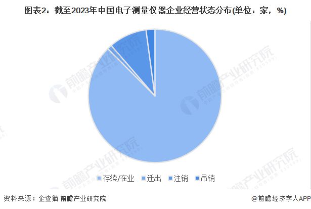 半岛体育2023年中国电子测量仪器行业市场主体分析 民营企业是行业发展最鲜活的血液【组图】(图2)