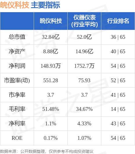 行情快报：皖仪科技（688600）7月3日主力半岛体育资金净买入42163万元(图2)