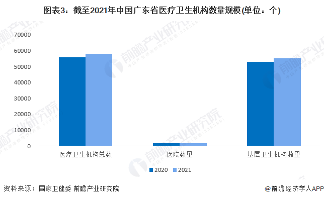 2023年广东省体外诊断(IVD)仪器行业市场现状及发半岛体育展趋势分析 深圳市体外诊断仪器相关企业分布较多【组图】(图3)