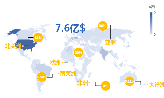 半岛体育2018年IVD检验设备 中国出口简析(图1)