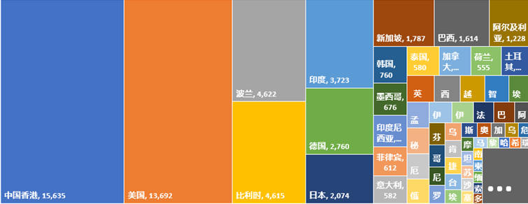 半岛体育2018年IVD检验设备 中国出口简析(图2)