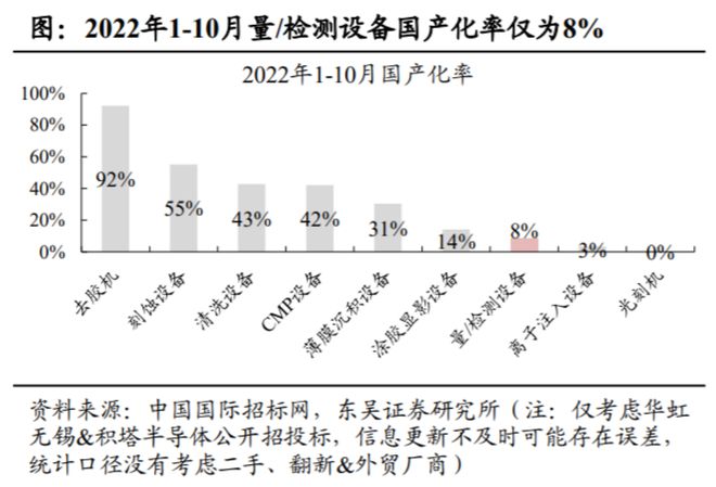 半岛体育中国半导体检测设备机遇正当时(图2)