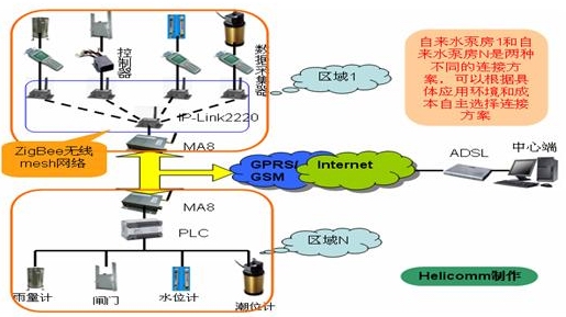 Zig半岛体育Bee水利水文无线监测系统(图1)