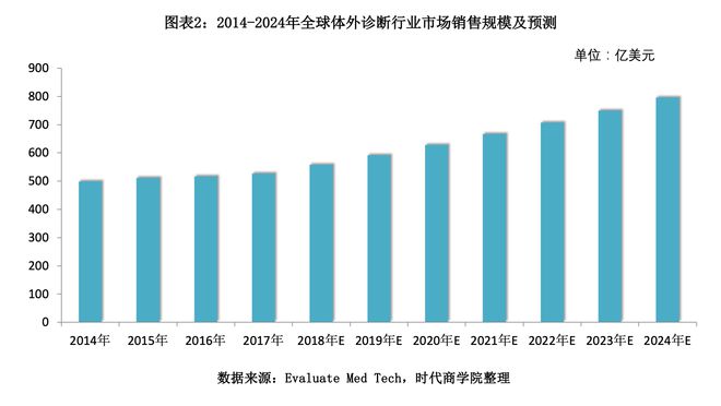 半岛体育科美诊断核心设备依赖外购IPO前夕分红10亿被指“圈钱”(图2)