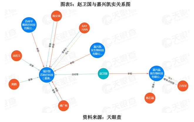 半岛体育科美诊断核心设备依赖外购IPO前夕分红10亿被指“圈钱”(图5)