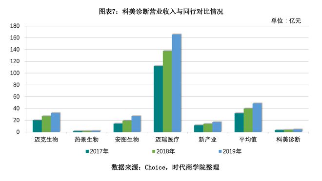 半岛体育科美诊断核心设备依赖外购IPO前夕分红10亿被指“圈钱”(图7)