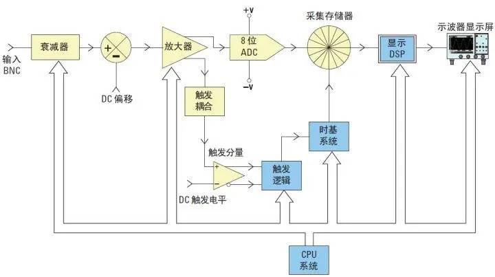 频谱仪、示波器矢量网络分半岛体育析仪测试场景有何区别(图3)