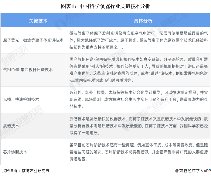 半岛体育清华大学获又一重大突破具有最强磁场！【附中国科学仪器行业分析】(图2)