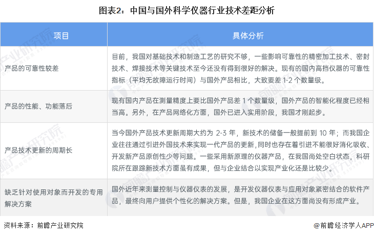 半岛体育清华大学获又一重大突破具有最强磁场！【附中国科学仪器行业分析】(图3)