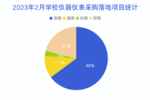 在线分析仪器时代即将到来——访中国仪器仪表行业协会分析半岛体育分会曹乃玉秘书长(图1)