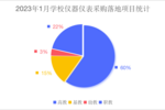 在线分析仪器时代即将到来——访中国仪器仪表行业协会分析半岛体育分会曹乃玉秘书长(图2)