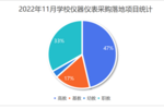 在线分析仪器时代即将到来——访中国仪器仪表行业协会分析半岛体育分会曹乃玉秘书长(图3)