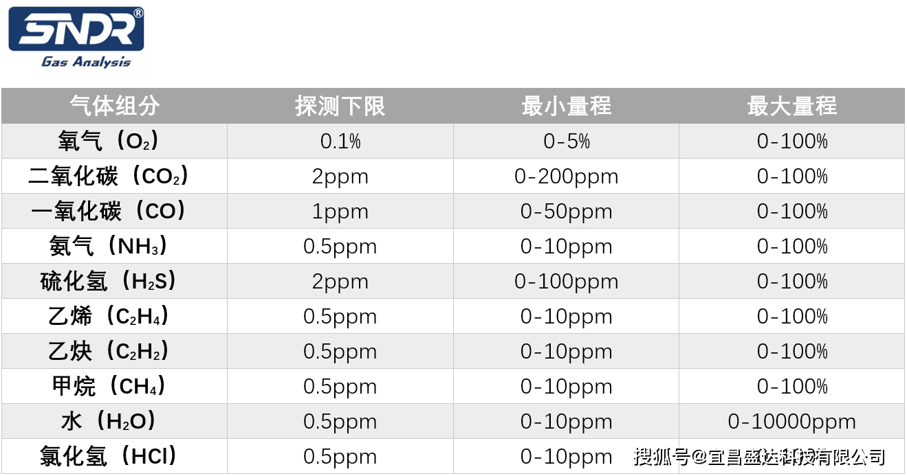 半岛体育在线激光气体分析仪测流化裂化装置再生烟气的技术方案(图2)