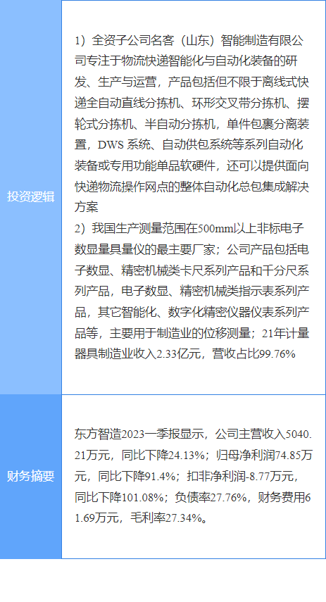 8月1日东方智造涨停分析：仪器仪表智慧物流智能制造概念热股半岛体育(图2)