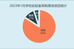 教育装备采购网半岛体育2012年度实验室分析测试仪器企业盘点(图1)