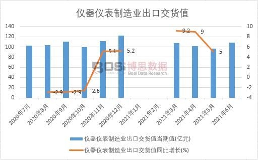 2022-2028年中国科学仪器市场分析与前景半岛体育研究报告(图1)