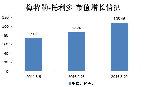 半岛体育2016全球仪器公司排行(图2)