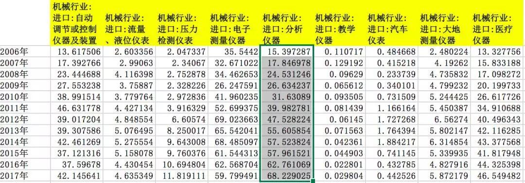 全球仪半岛体育器公司TOP 20名单美国有8家日本有5家中国有几家？(图3)