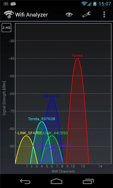 Wifi分析仪(无线信号检测)半岛体育(图1)