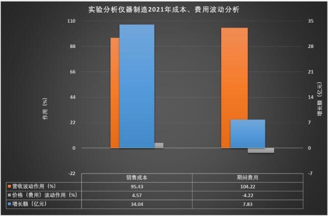 2021年实验分析仪器制造经济运行概况半岛体育(图5)