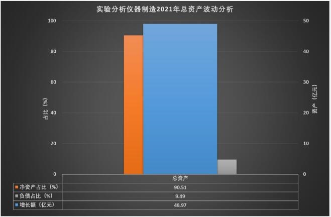 2021年实验分析仪器制造经济运行概况半岛体育(图6)