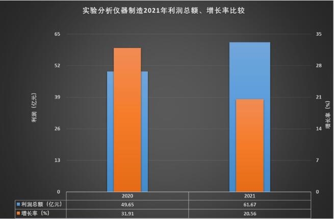 2021年实验分析仪器制造经济运行概况半岛体育(图9)