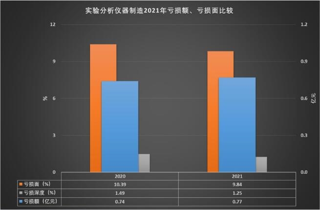 2021年实验分析仪器制造经济运行概况半岛体育(图11)