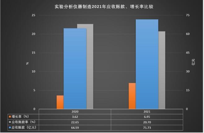 2021年实验分析仪器制造经济运行概况半岛体育(图12)