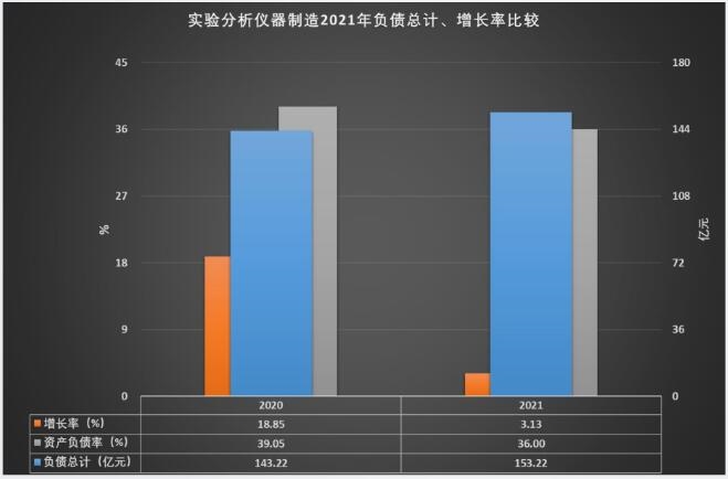 2021年实验分析仪器制造经济运行概况半岛体育(图15)