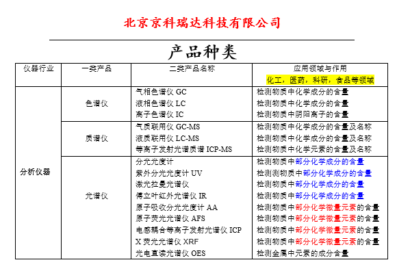 半岛体育【新手必看】科学分析仪器都有哪些 ？(图3)