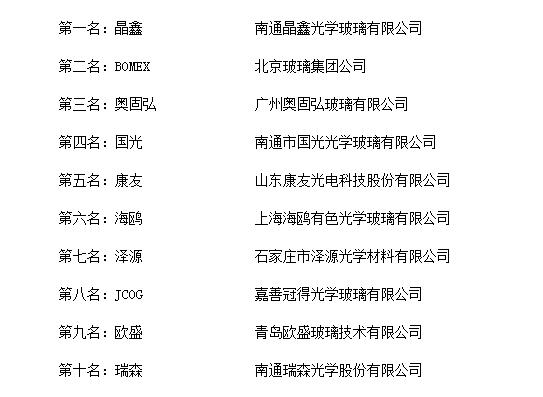 半岛体育“2018年度中国光学玻璃十大品牌总评榜”荣耀揭晓(图2)