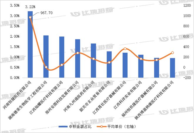 生化分析仪采购系列报告：2021年半岛体育重点供应商主流品(图1)