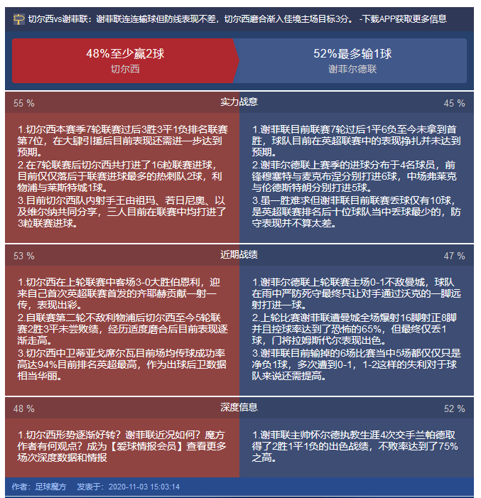 现阶段有哪些好的半岛体育足球赛前预测分析类APP？(图1)