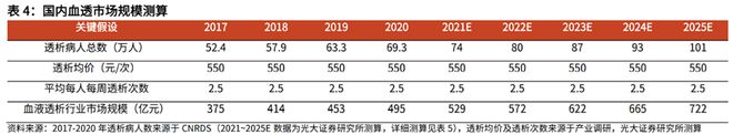 半岛体育医疗器械公司宝莱特分析(图1)