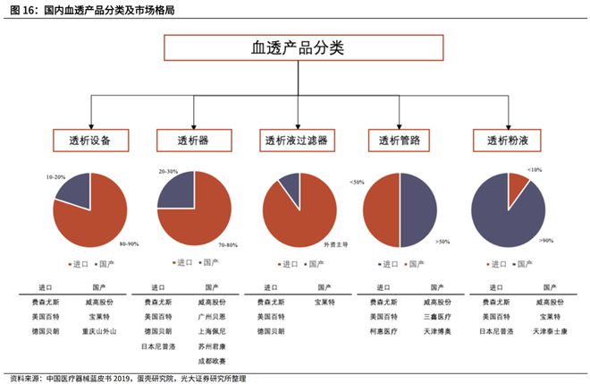 半岛体育医疗器械公司宝莱特分析(图5)