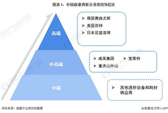 半岛体育医疗器械公司宝莱特分析(图3)