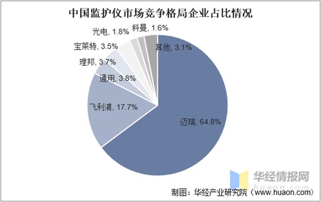 半岛体育医疗器械公司宝莱特分析(图4)