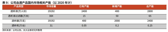 半岛体育医疗器械公司宝莱特分析(图7)