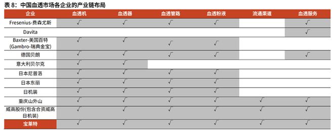 半岛体育医疗器械公司宝莱特分析(图6)