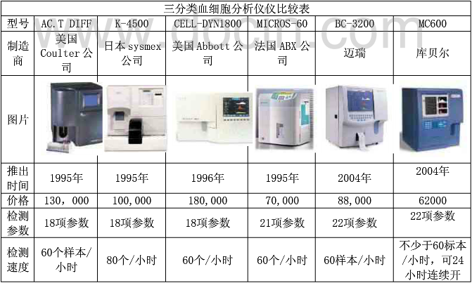 分析仪器厂家知半岛体育名的有哪些？(图1)