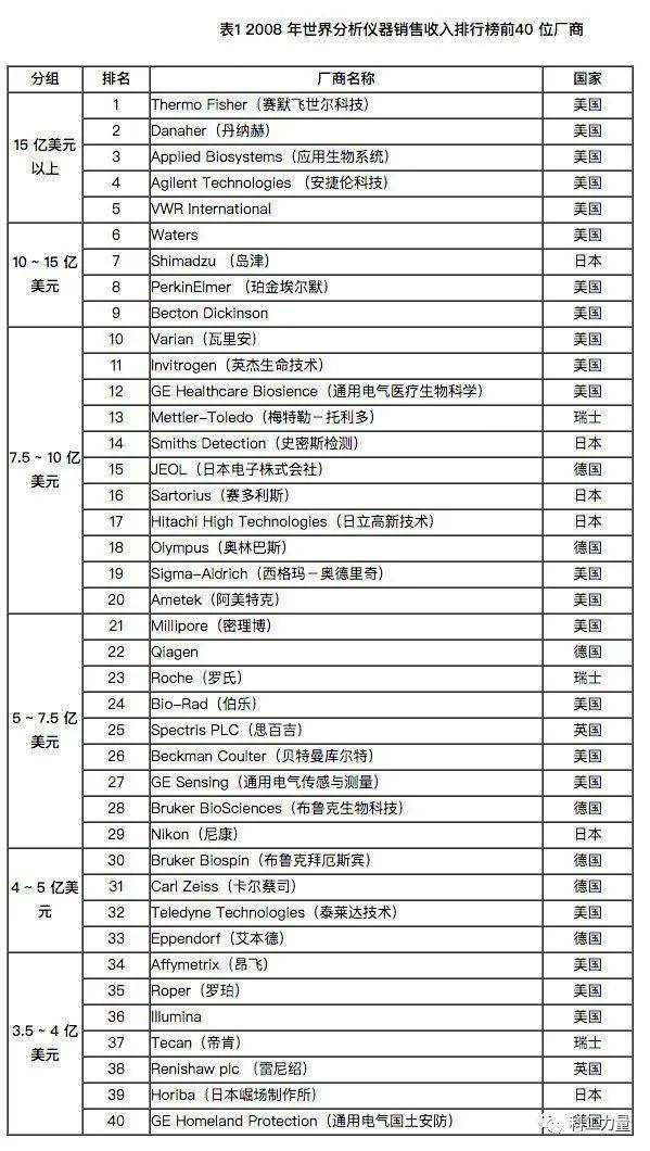 中国制造业痛点：“卡脖子”的精密仪器半岛体育(图1)