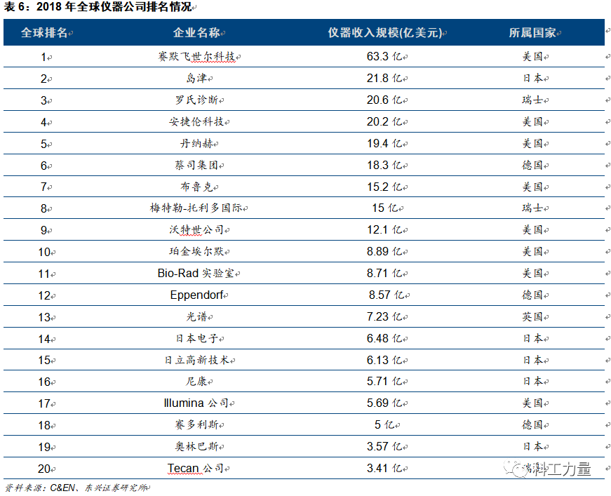 中国制造业痛点：“卡脖子”的精密仪器半岛体育(图2)