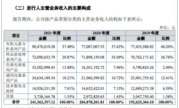 融e邦IPO速递：实验分析仪器研发商—海半岛体育能技术成功登陆北交所(图1)