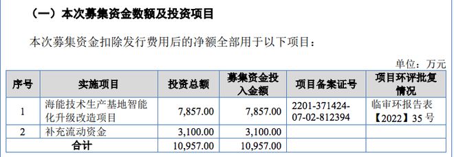 融e邦IPO速递：实验分析仪器研发商—海半岛体育能技术成功登陆北交所(图2)