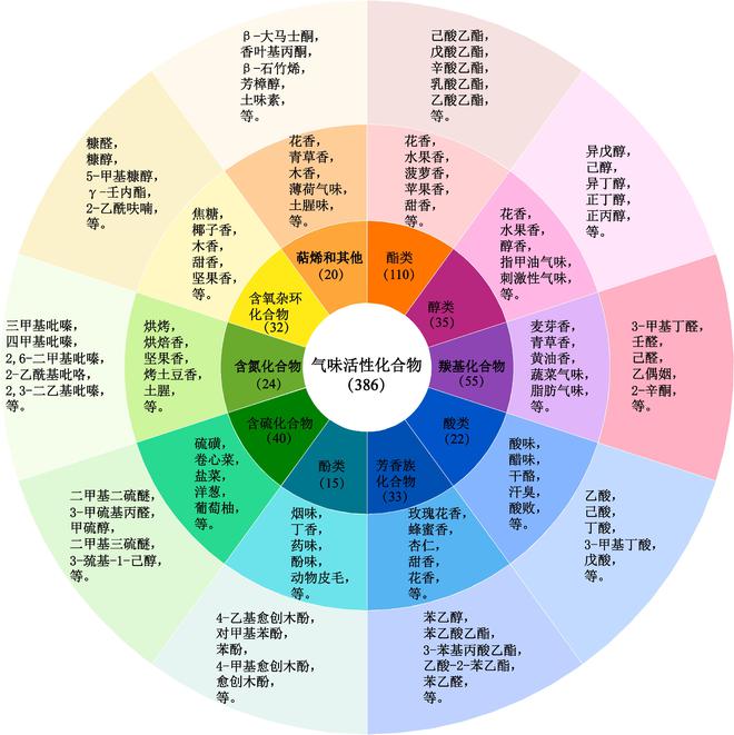 国半岛体育台科研成果半年三次发表于国际顶级期刊助力国台酒品质提升(图5)