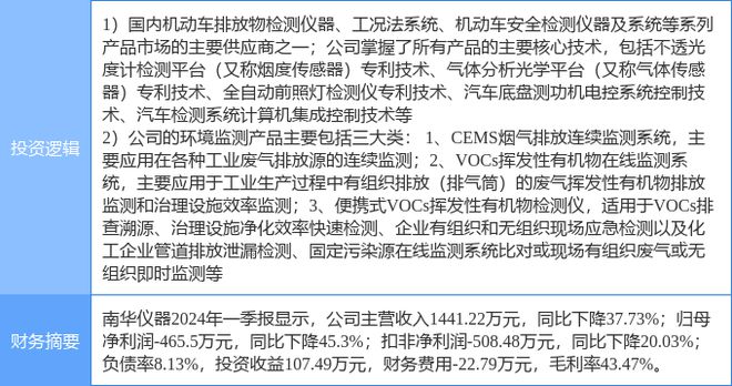 6月5日南华仪器涨停分析半岛体育：传感器大气治理环保概念热股(图2)